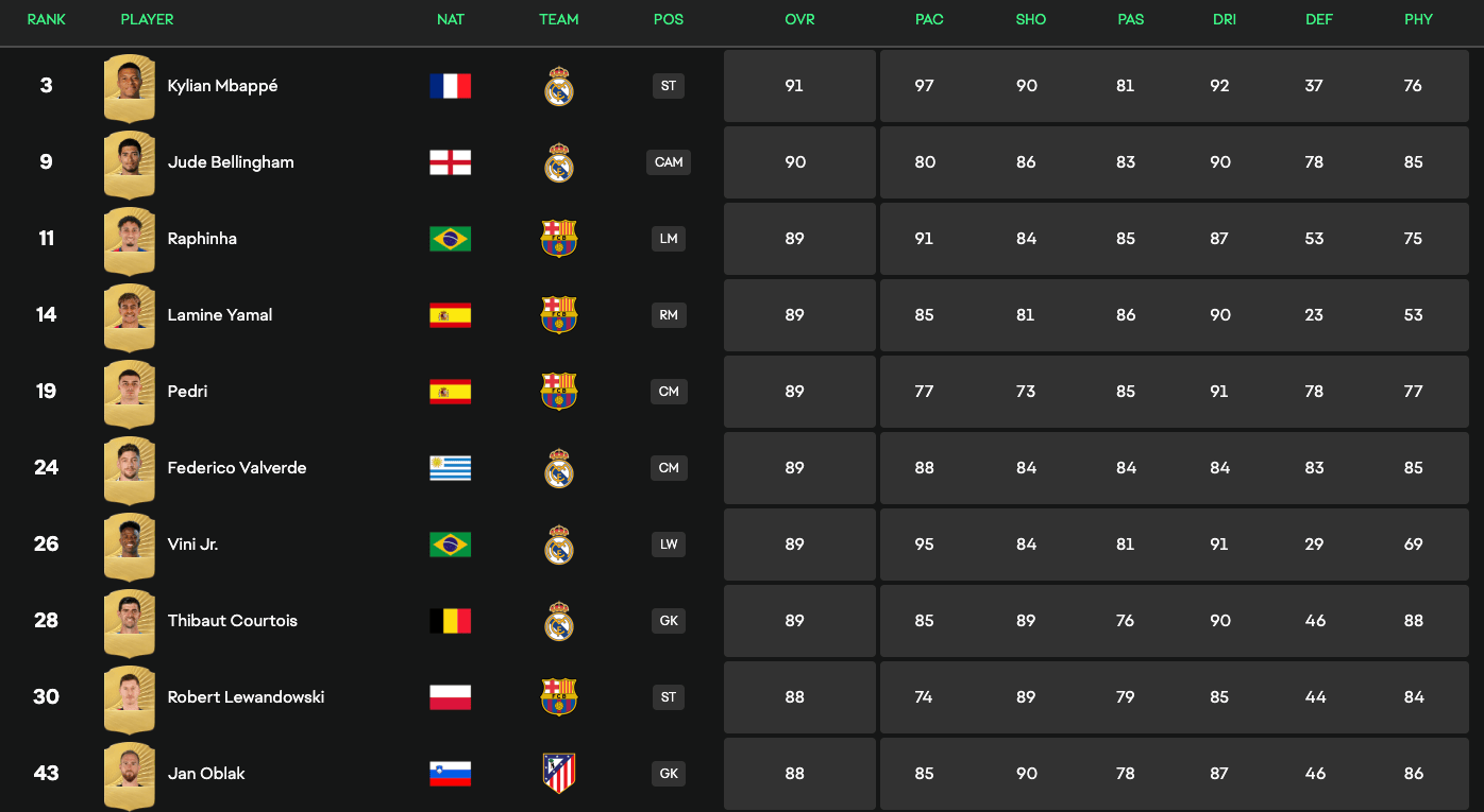 其中西甲联, msn, tenan