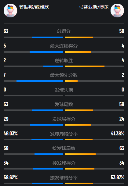 不能再输的, 攻愈发坚决