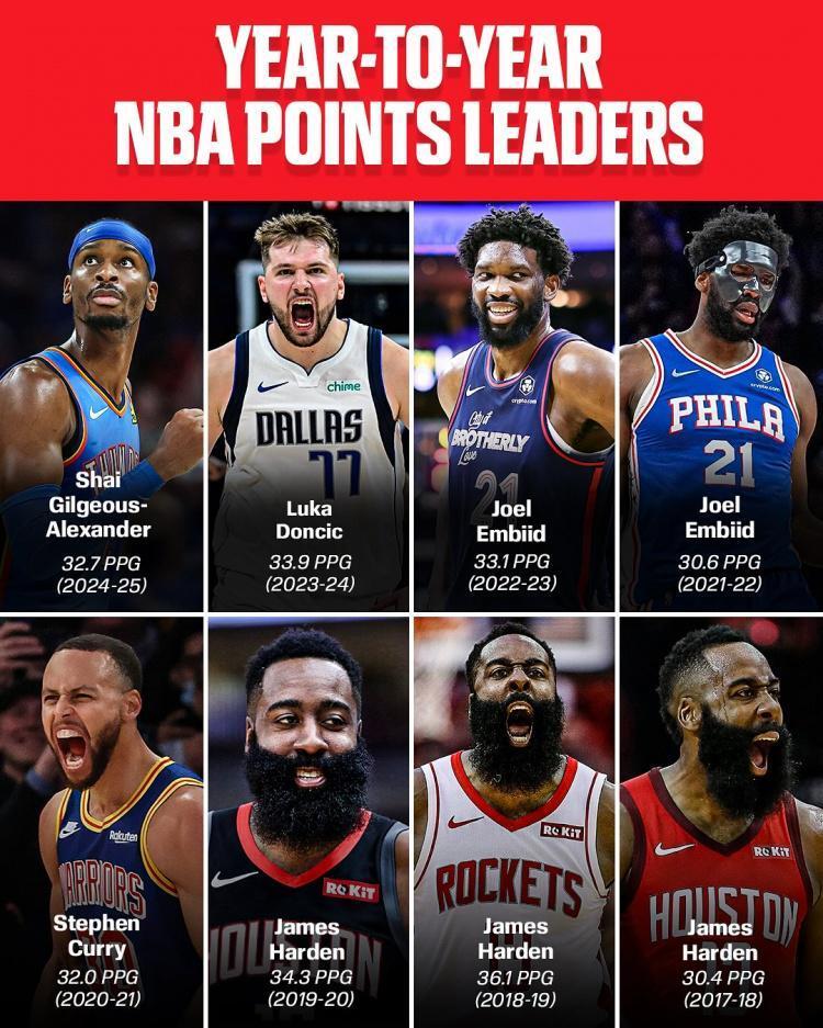 得分王, 不会少, img 得分王, 不会少, img