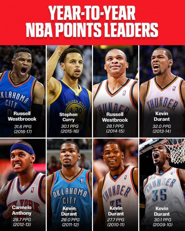 得分王, OBrM 得分王, OBrM